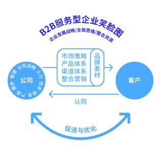 大道恒美 大品牌戰(zhàn)略體系 四大業(yè)務板塊全網(wǎng)首發(fā)